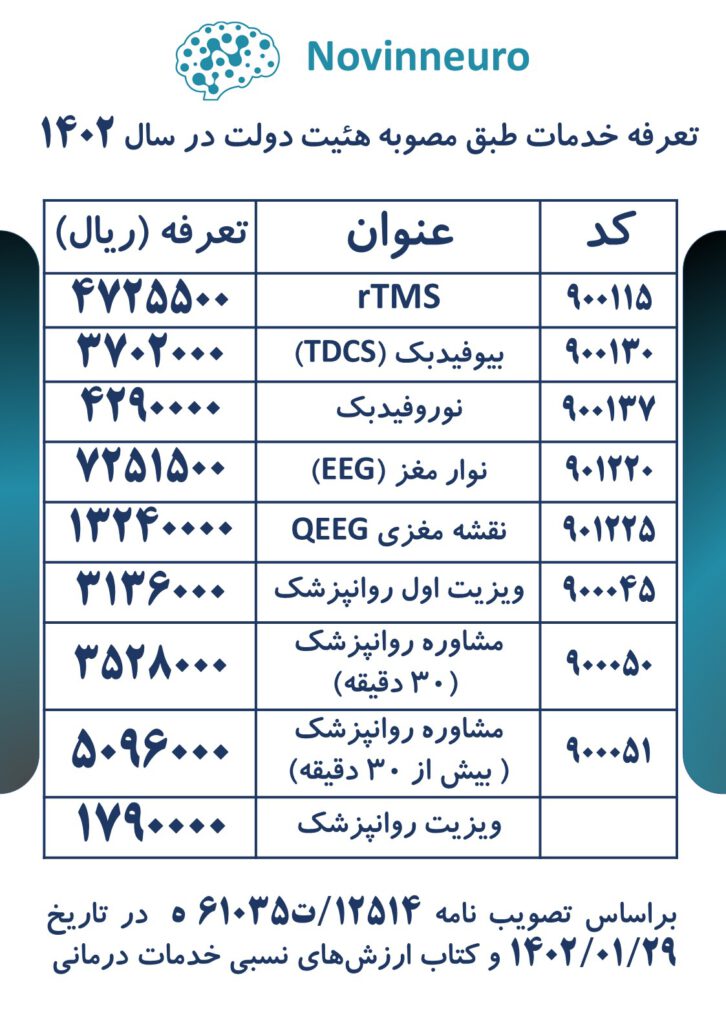 تعرفه دولتی نوروفیدبک، rTMS و TDCS