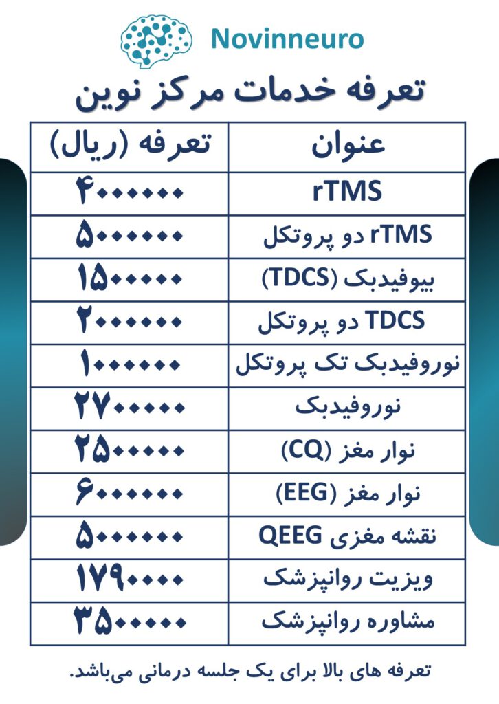 تعرفه نوروفیدبک، rTMS و TDCS