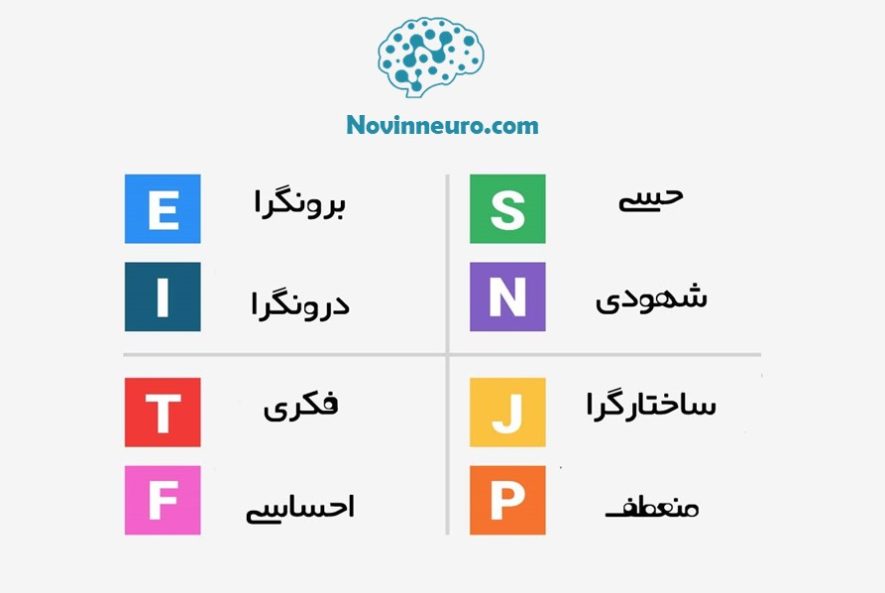 تست شخصیت MBTI