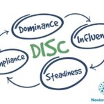 تست دیسک DISC