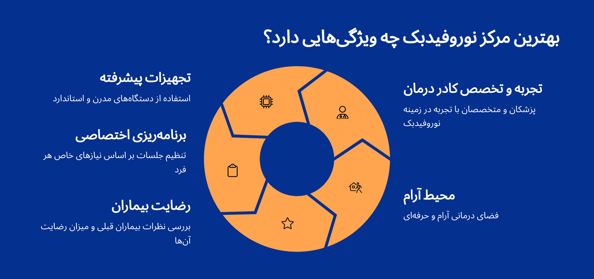 بهترین مرکز نوروفیدبک کجاست؟